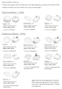 Basin Options